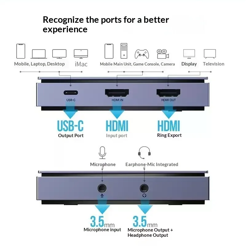 UGREEN 10937 4K HDMI 비디오 캡처 카드 - Capture Card 4K Hdmi 리뷰 및 가격