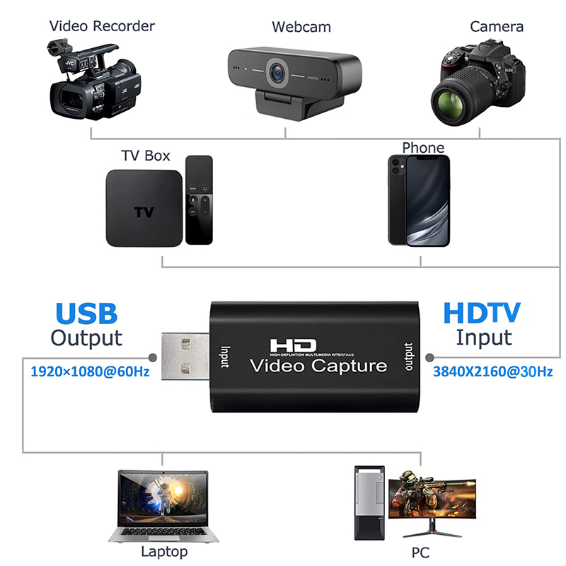 USB 2.0 비디오 캡처 카드 HD 4K to 108 - Capture Card 4K Hdmi 리뷰 및 가격