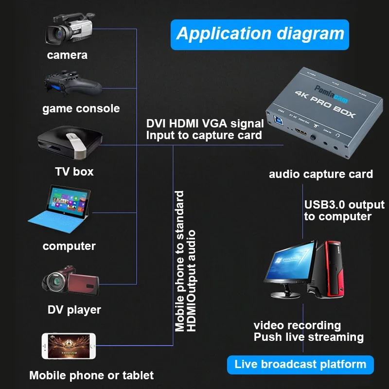 4K PRO BOX DVI HDMI VGA-USB3.0 - Capture Card 4K Hdmi 리뷰 및 가격