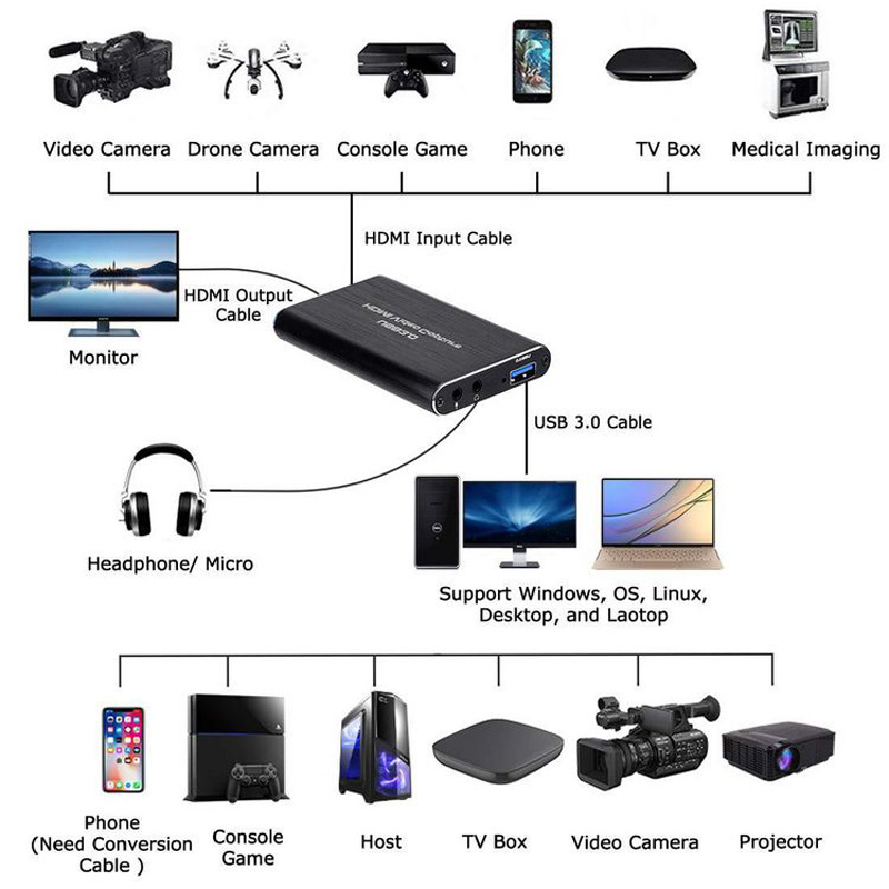 새로운 4K USB 3.0 비디오 캡처 카드 HDMI  - Capture Card 4K Hdmi 리뷰 및 가격